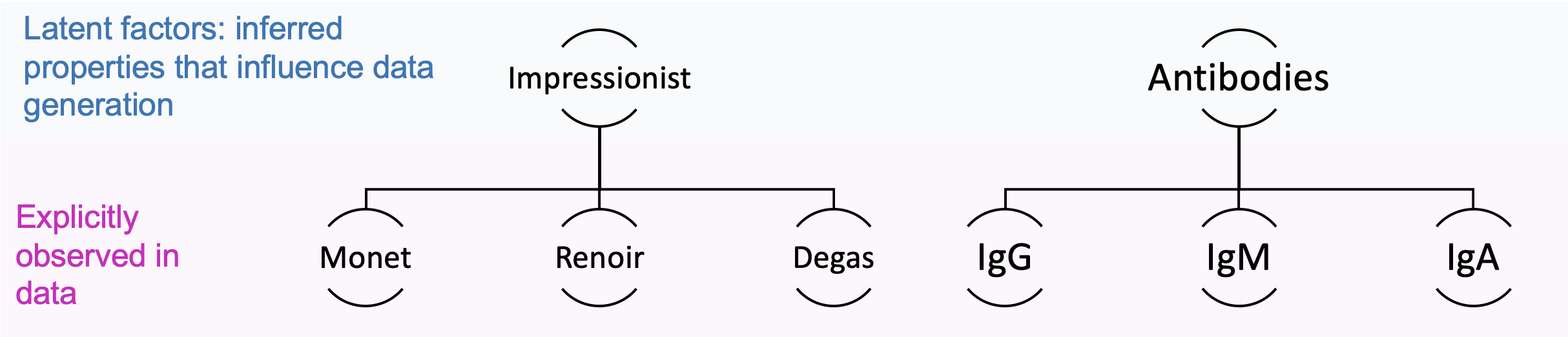 latent_factors